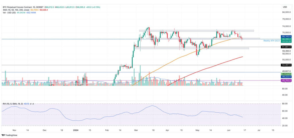 Technische analyse