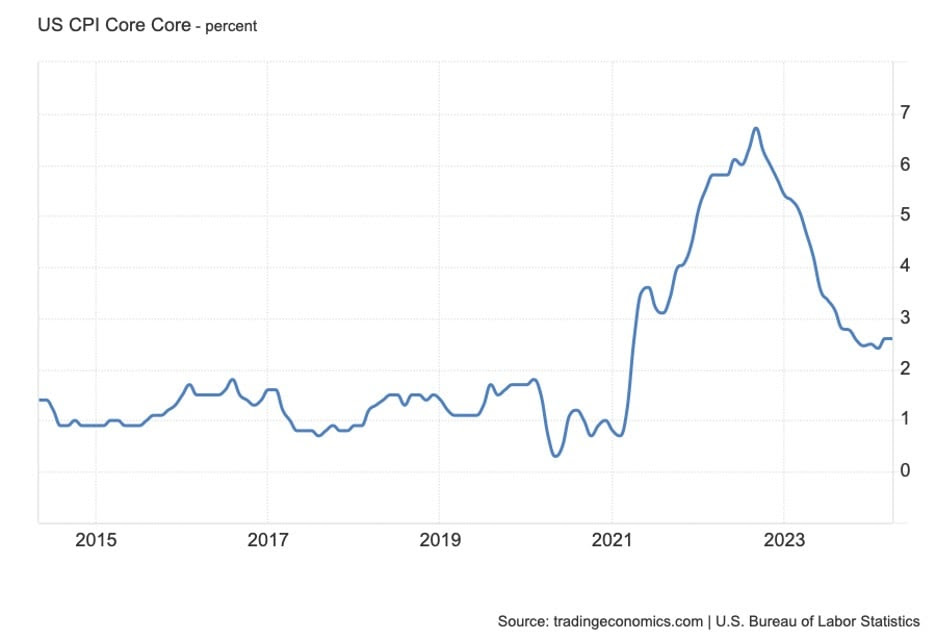 CPI-gegevens mei & Fed-bijeenkomst