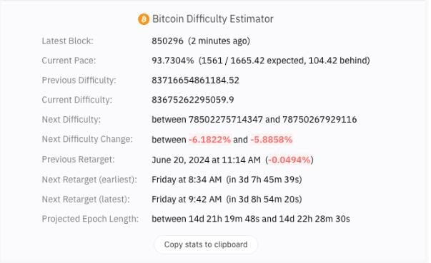 Bitcoin Mijnbouw 