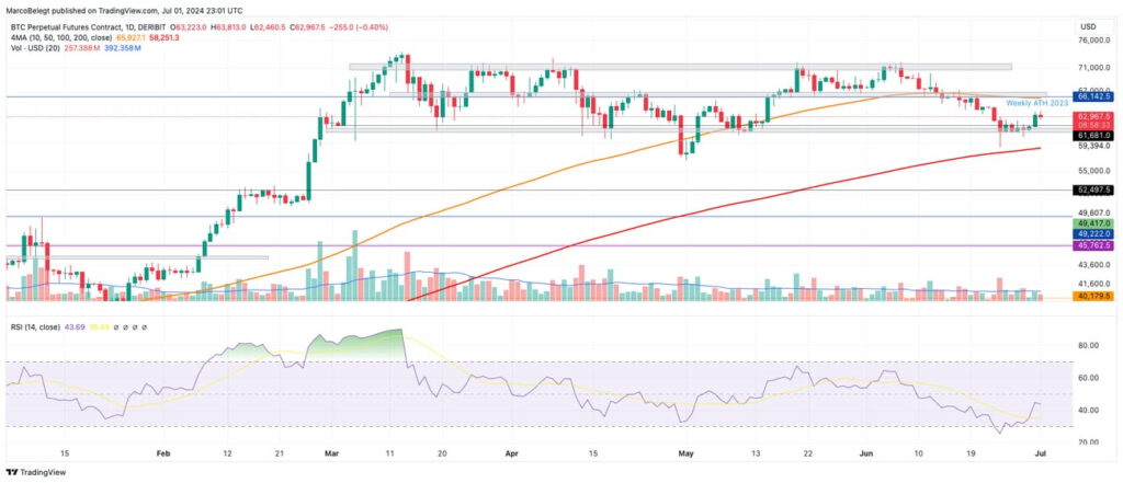 Technische analyse