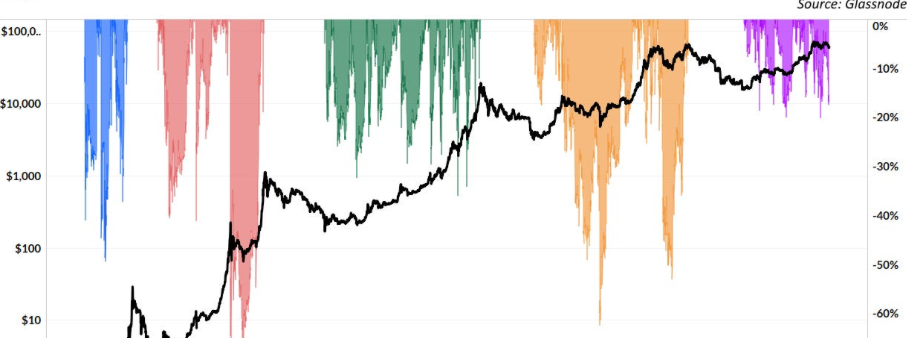 De recente daling van Bitcoin begrijpen: Een gezonde marktcorrectie